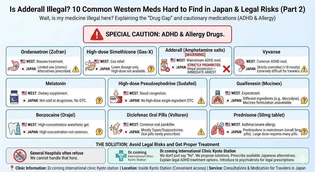 Chart of 10 Western medications that are restricted or hard to find in Japan, with a special caution panel for ADHD drugs such as Adderall and Vyvanse